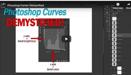 دانلود آموزش رایگان فتوشاپ curves tool