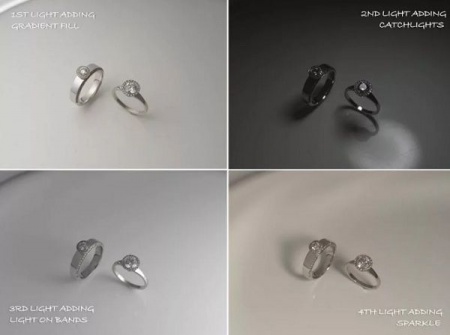 اصول عکاسی از جواهرات