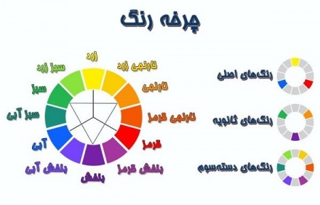 رنگ های مکمل 2