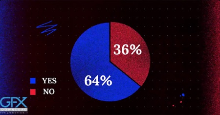 پروژه افتر افکت نموادر اینفوگرافیک نتایج نظرسنجی