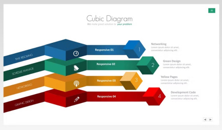 دانلود قالب پاورپوینت برای ارائه گزارش عملکرد