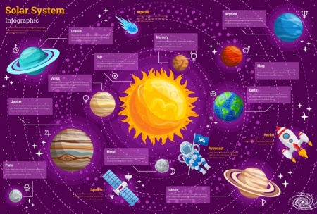 طرح لایه باز اینفوگرافیک منظومه شمسی