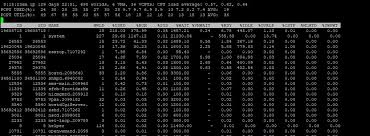 کارایی p49611-b21 و 2680 v4 در ESXi